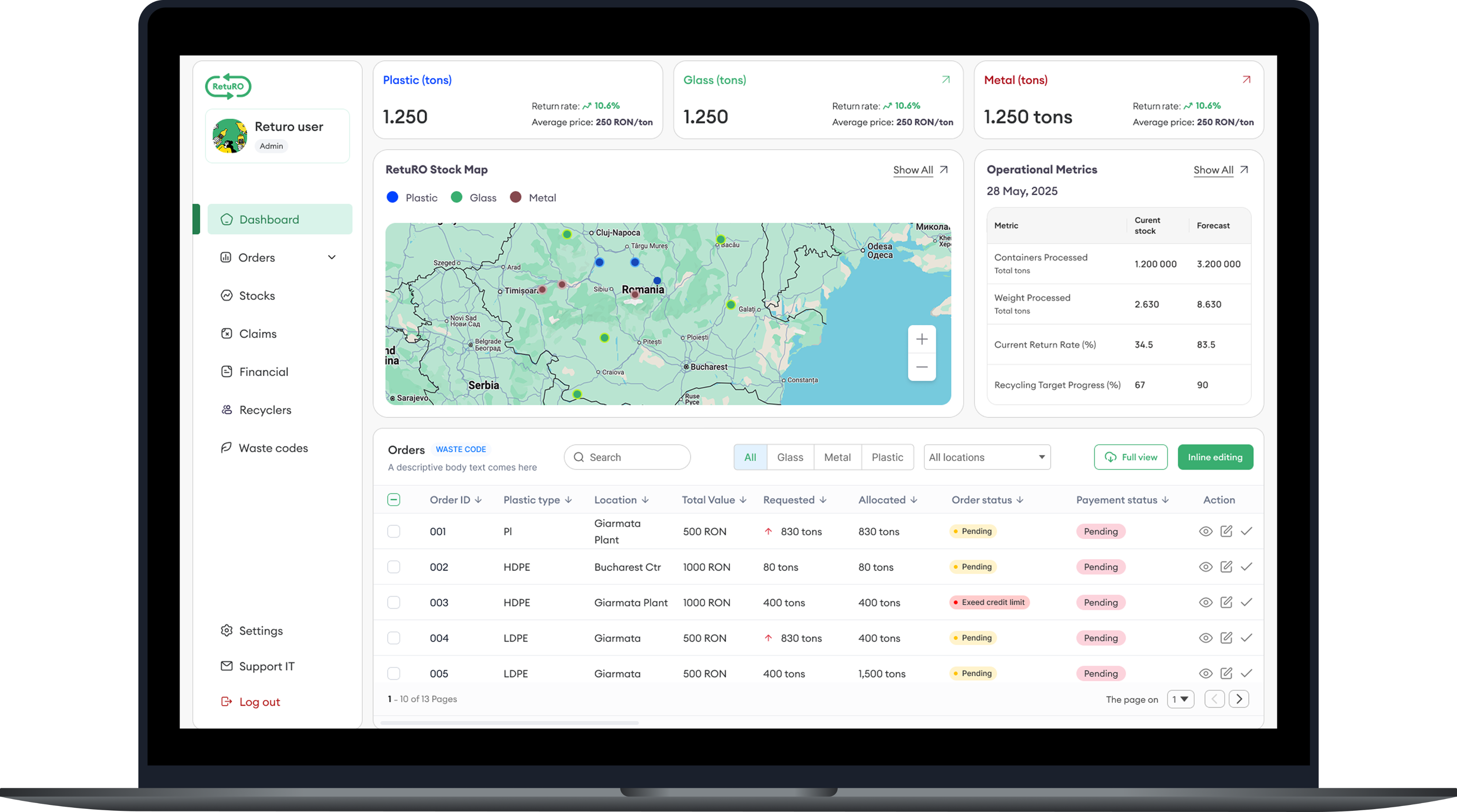 Returo dashboard